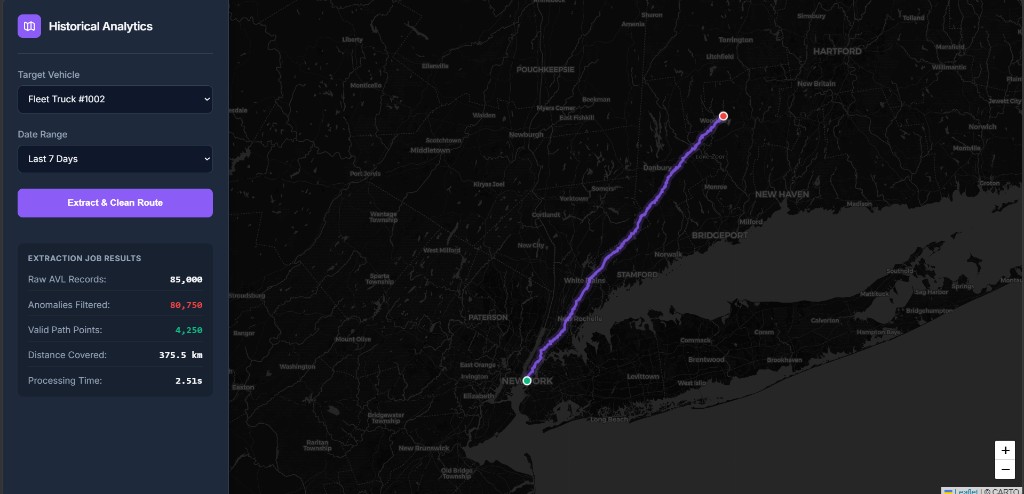 Historical analytics dashboard extracting and cleaning AVL route data